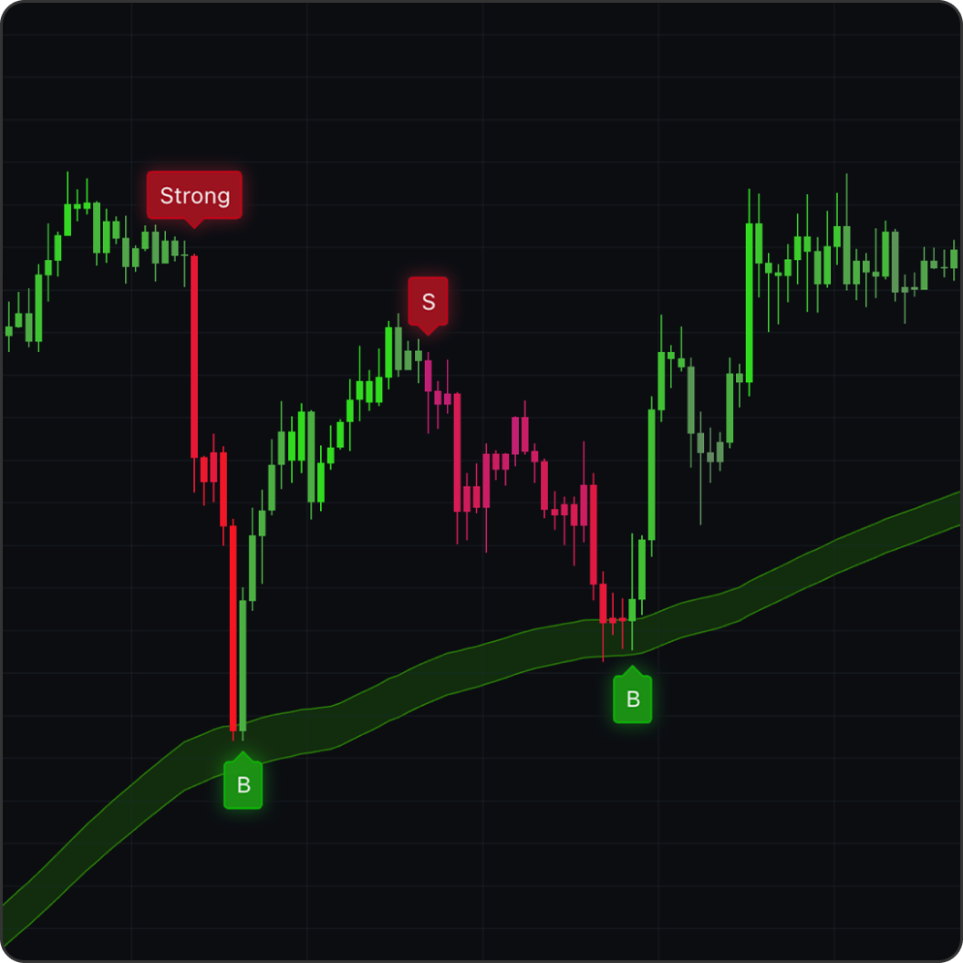 PRINT chart showing regime shift detection